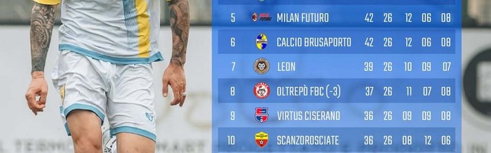 C7-意丁联赛B组第26轮，Milan Futuro积42分降至第五|体育赛事讨论|维拉|积分榜|赛季|排名_新浪体育_新浪新闻